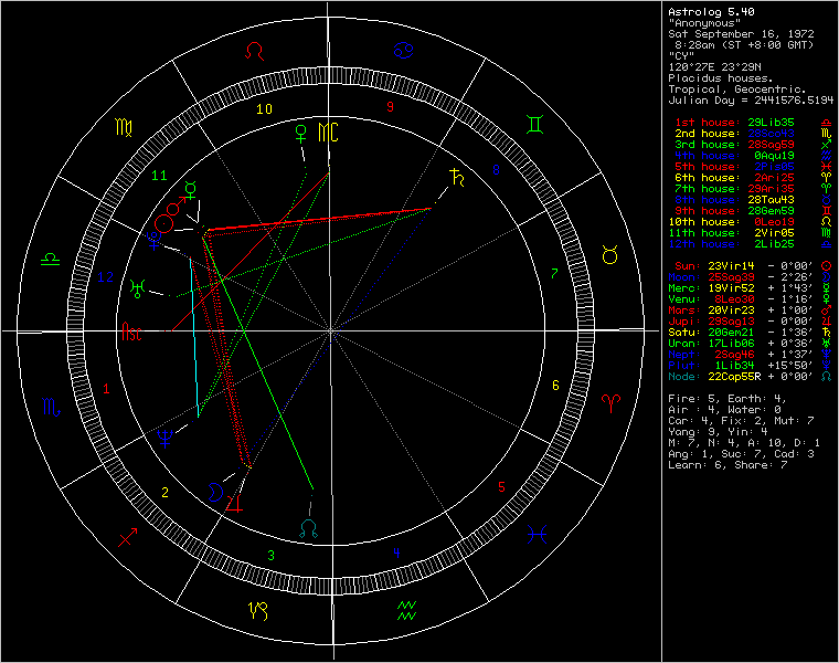 319845-chartTemp.png