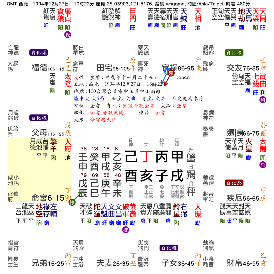 ronan_命宮在卯_紫微在丑_夫妻宮_.png