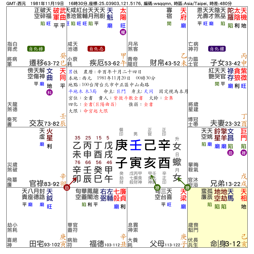 命宮在亥_紫微在酉_夫妻宮_.png