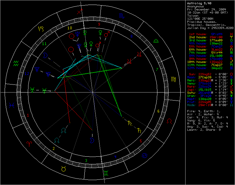 788324-chart59840.png
