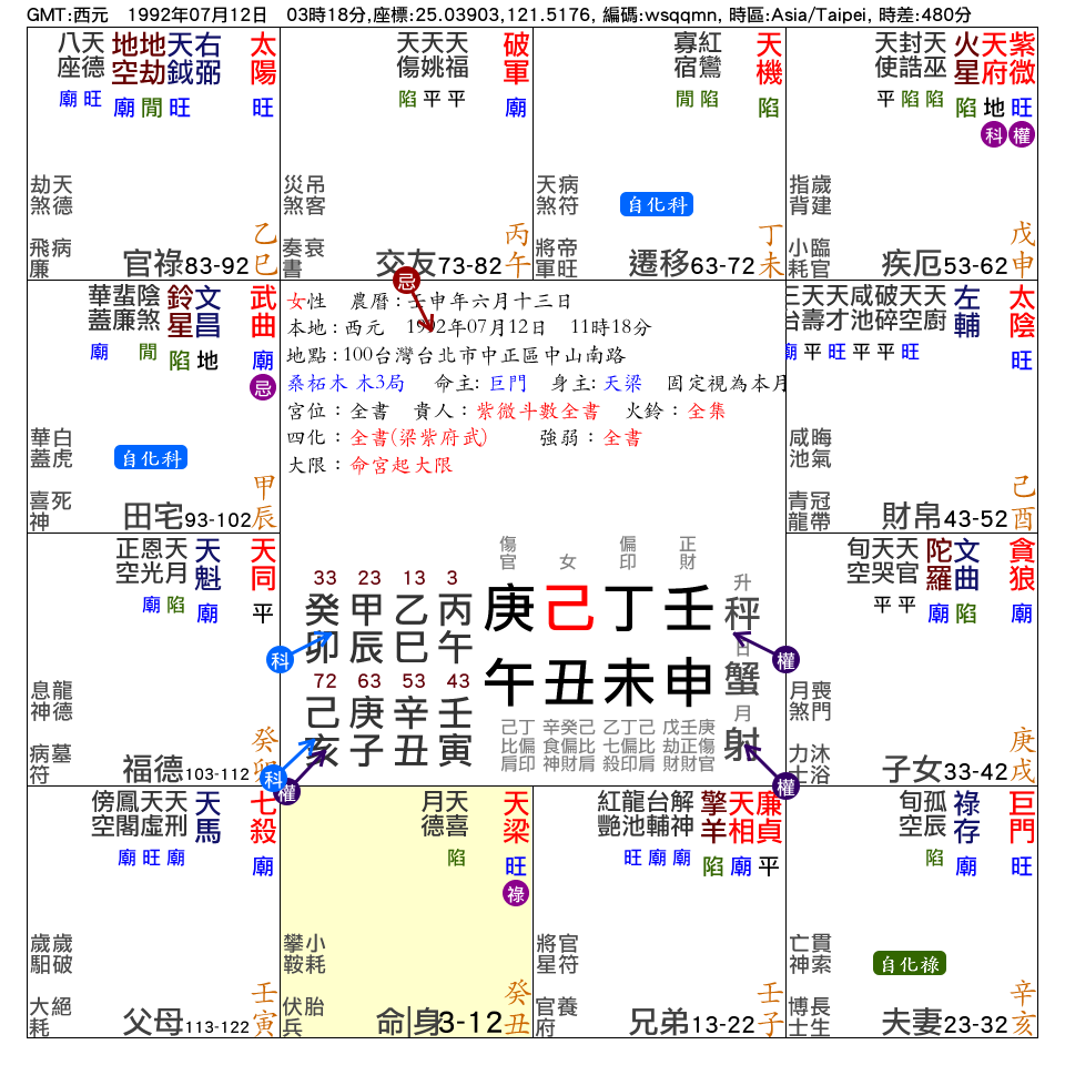 命宮在丑_紫微在申_疾厄宮_.png