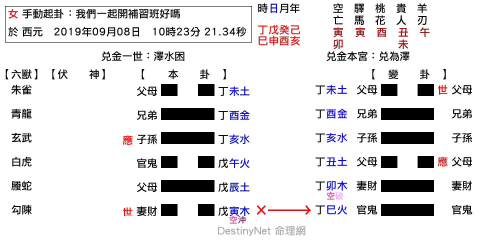 我們一起開補習班好嗎-困之兌.png