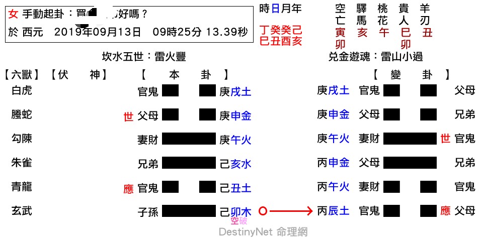 買金捷市好嗎？-豐之小過_1.jpg