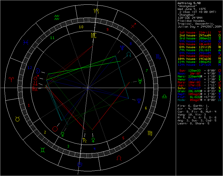 323487-279977-chartGirl.png
