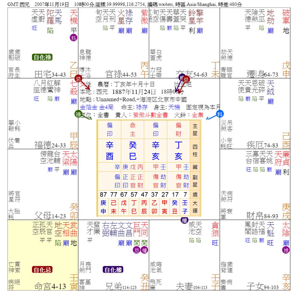 斗數宣微_比丘尼.jpg