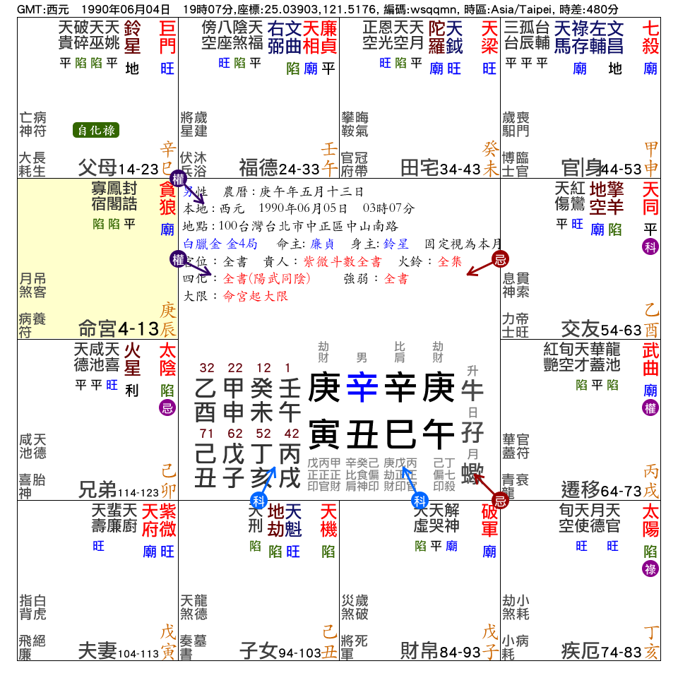 命宮在辰_紫微在寅_夫妻宮_.png