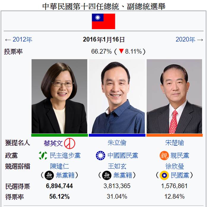 2016中華民國第十四任總統選舉.jpg