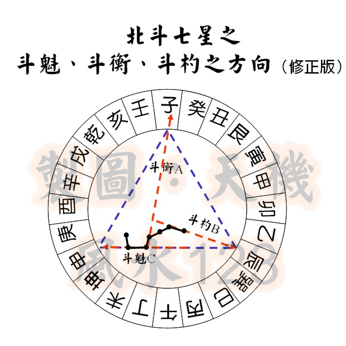斗杓所指.jpg