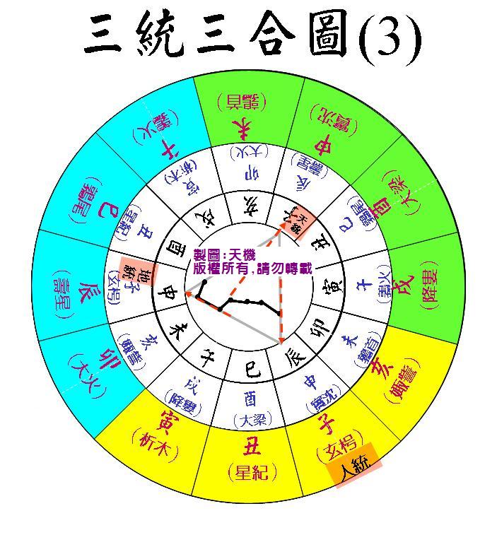三统四建区分图.jpg