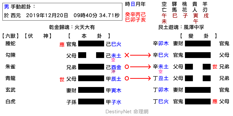 面試？-大有之中孚.png
