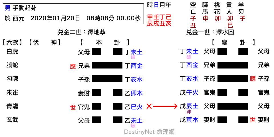 萃之困.png