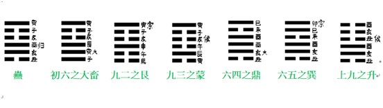 蠱6爻.jpg