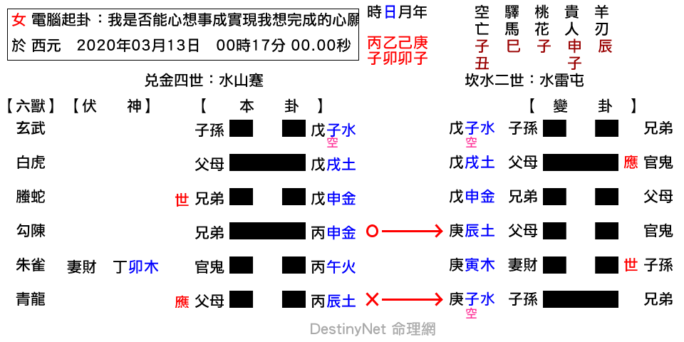 我是否能心想事成實現我想完成的心願-蹇之屯.png