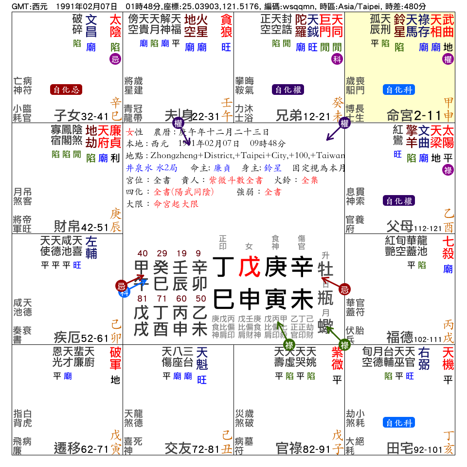 命宮在申_紫微在子_官祿宮_.png