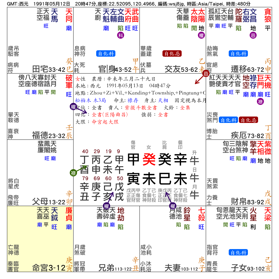 命宮在寅_紫微在戌_財帛宮_.png
