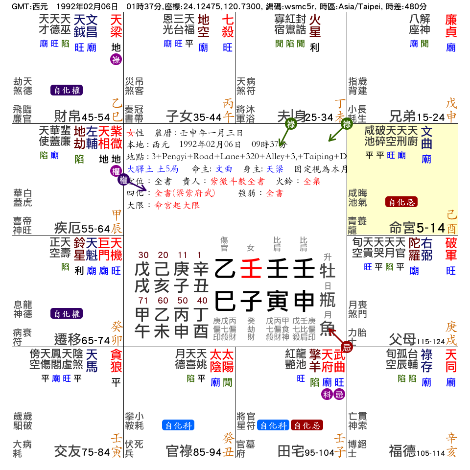 命宮在酉_紫微在辰_疾厄宮_.png