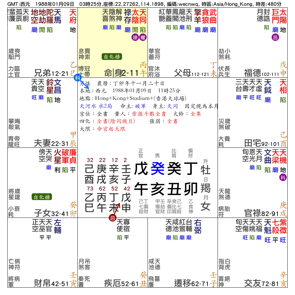 命宮在午_紫微在亥_交友宮_-2.png