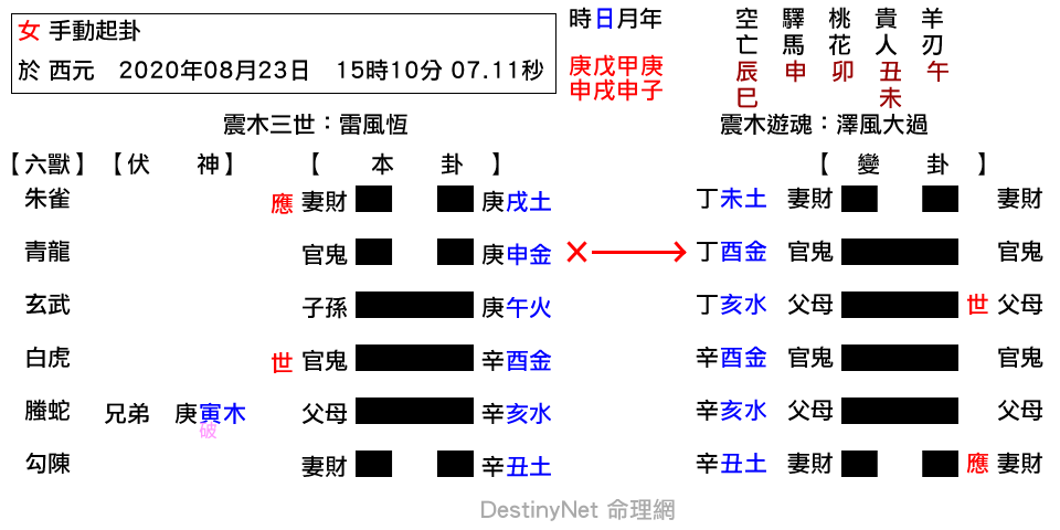 恆之大過.png
