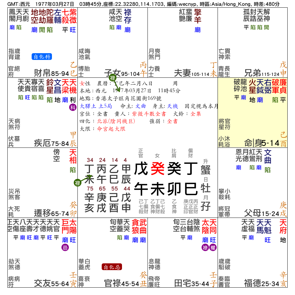 周_命宮在酉_紫微在巳_財帛宮_.png