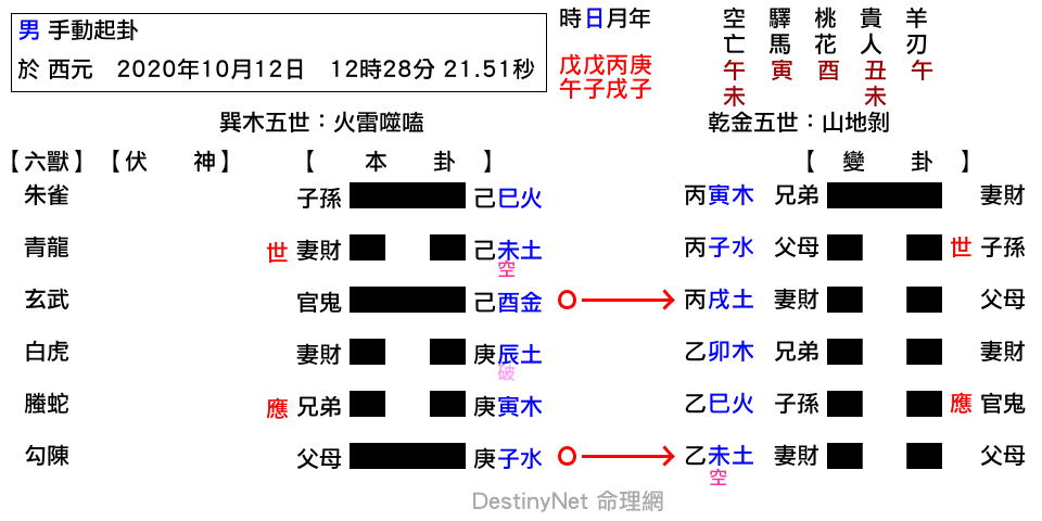 噬嗑之剝.png
