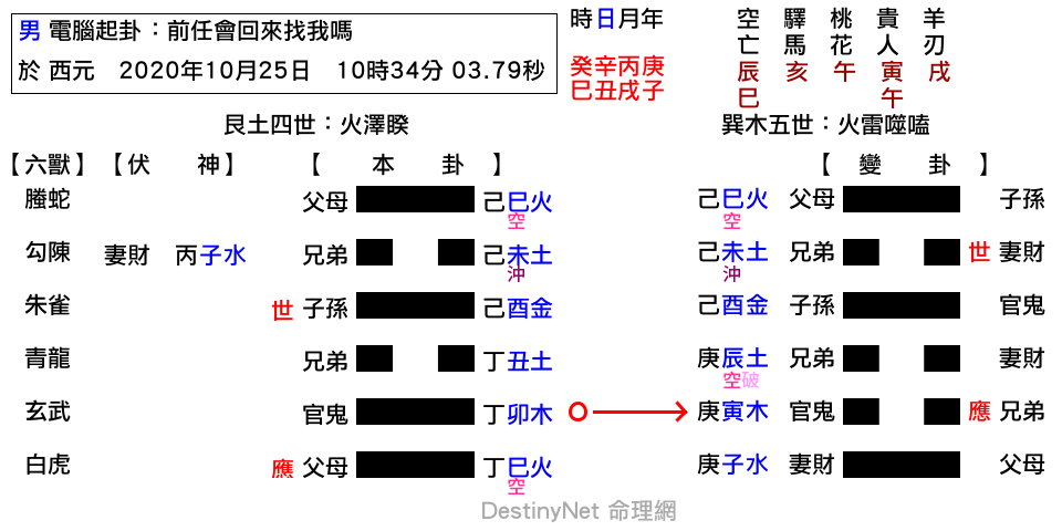 前任會回來找我嗎-睽之噬嗑.png