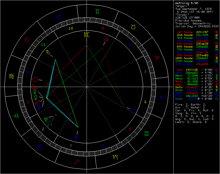 347423-chartTemp.png
