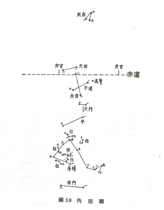 中國天文學--01角宿圖59.png