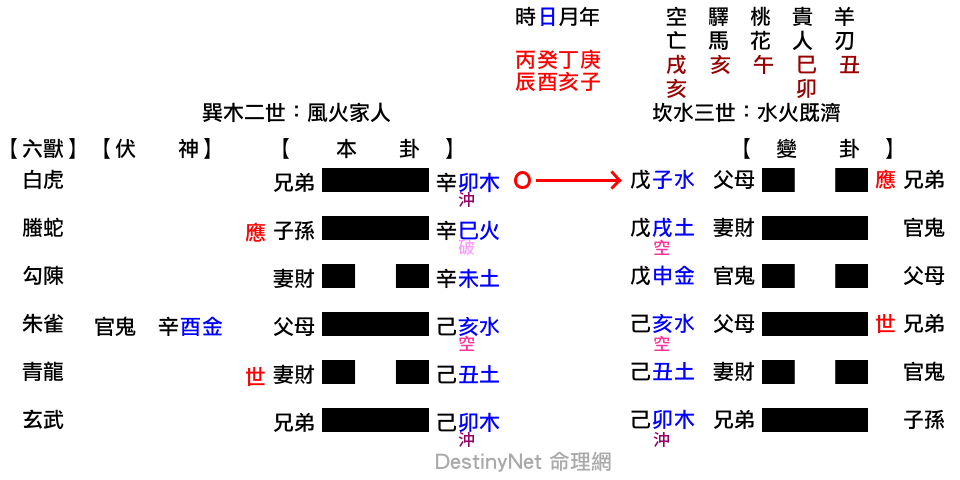 問川普能否連任成功？-家人之既濟.png