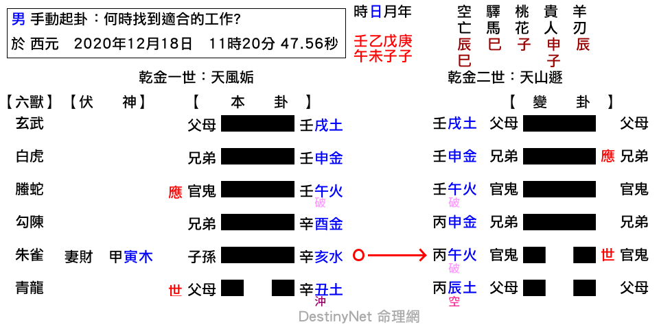 何時找到適合的工作_-姤之遯.png