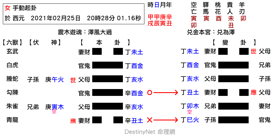 大過之兌.png