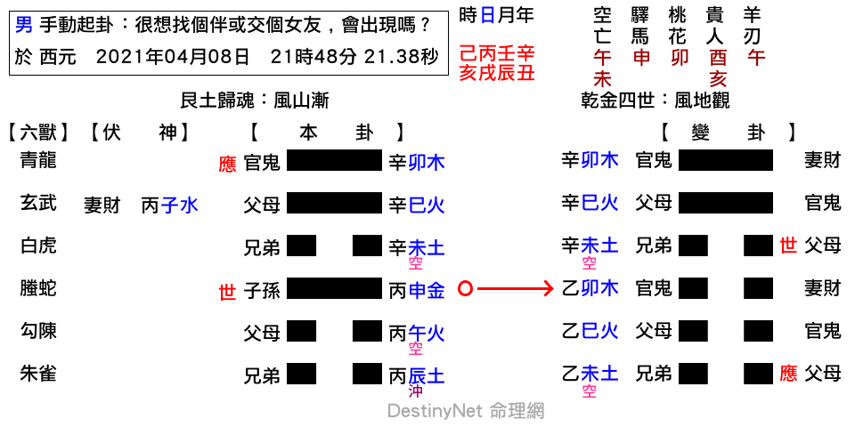 很想找個伴或交個女友___會出現嗎？-漸之觀.png