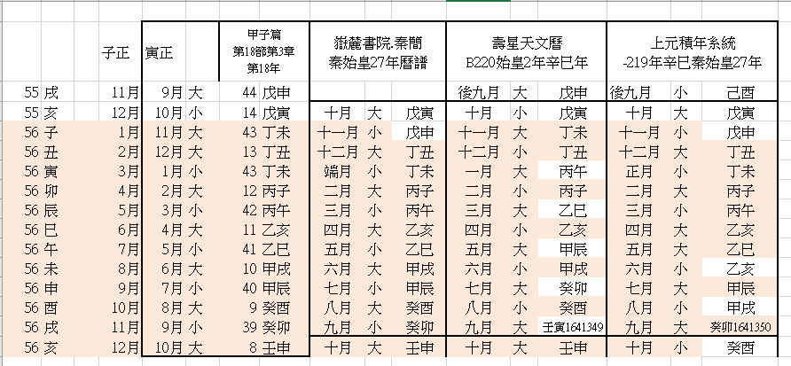 漫談-圖12-秦始皇27年曆譜比較表.png