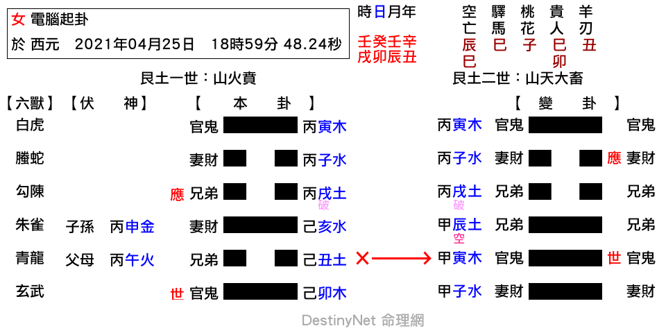 賁之大畜.png