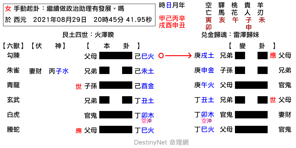 繼續做政治助理有發展ˇ嗎-睽之歸妹.png
