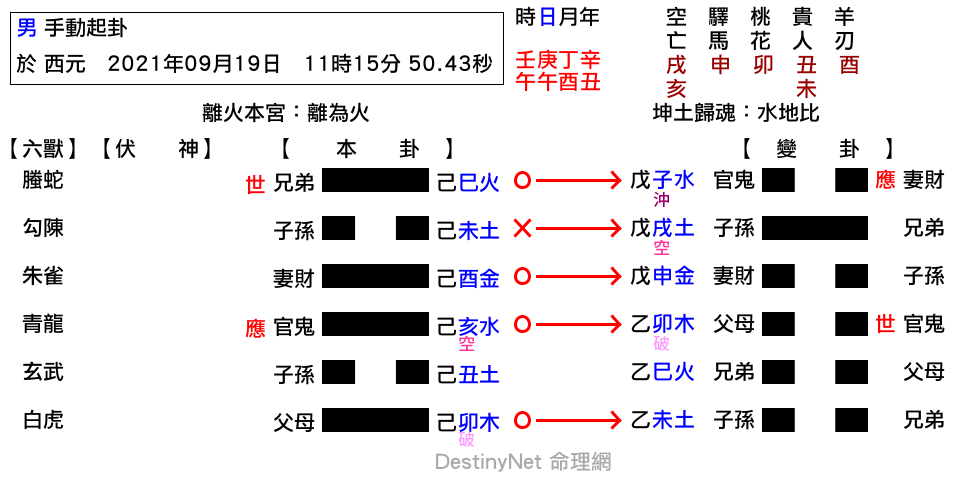 離之比.png