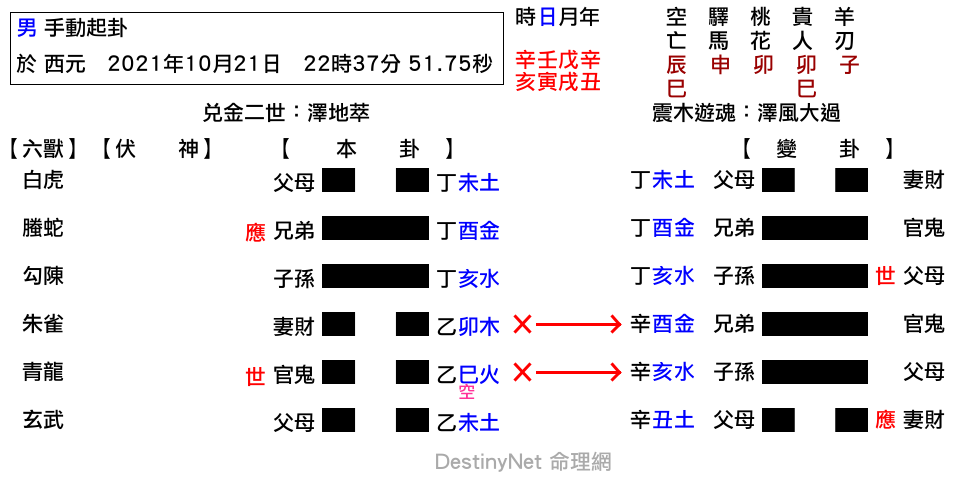 萃之大過.png