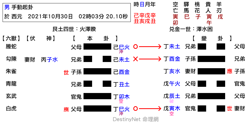 睽之困.png