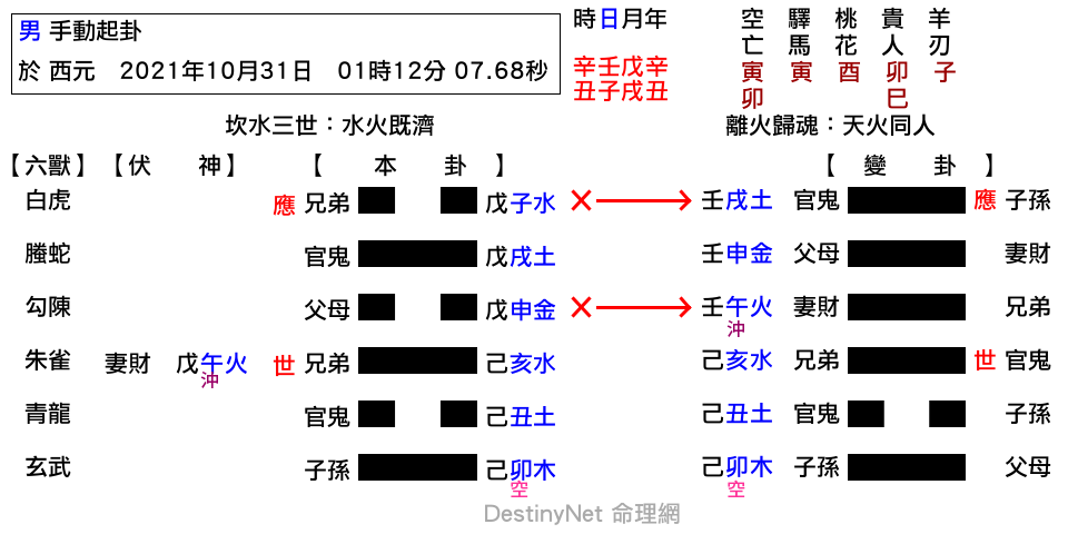 既濟之同人.png