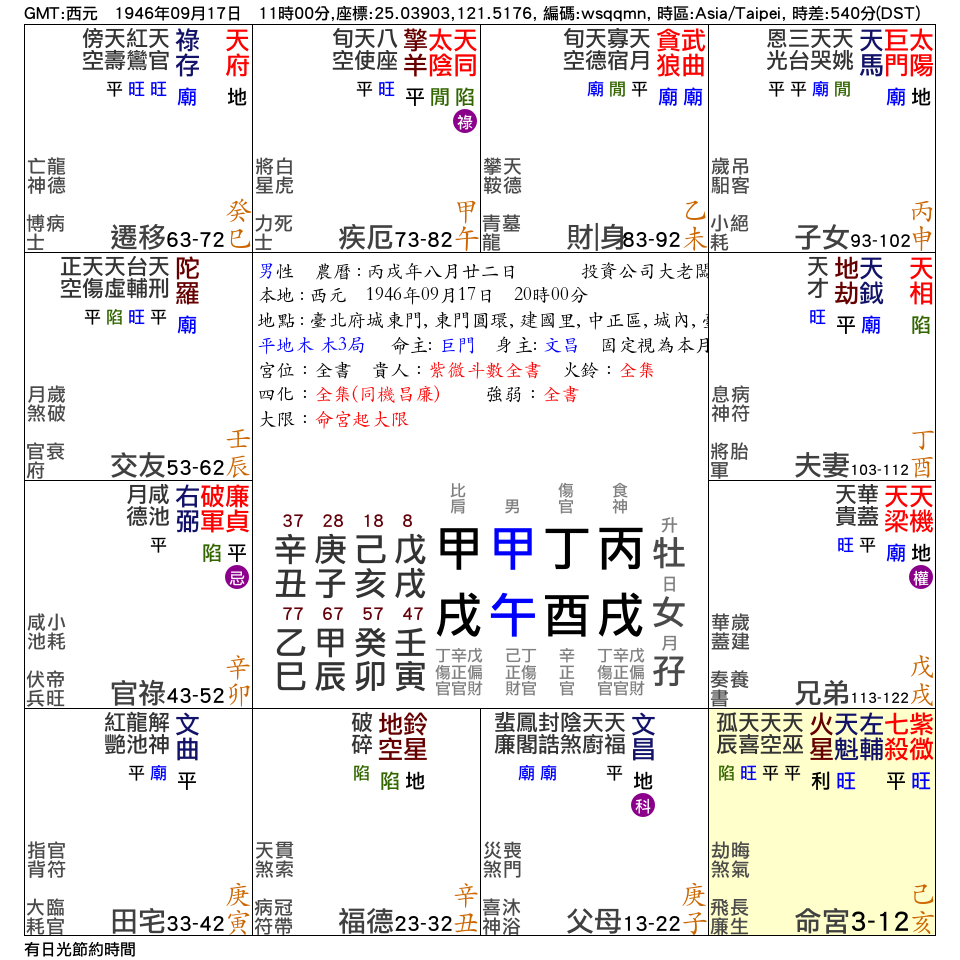 投資公司大老闆_命宮在亥_紫微在亥.png