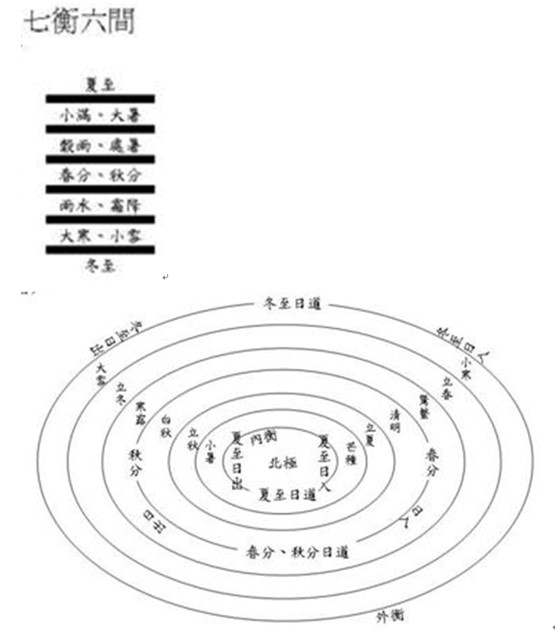 七衡圖.jpg