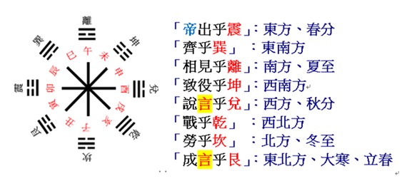 後天八卦.jpg