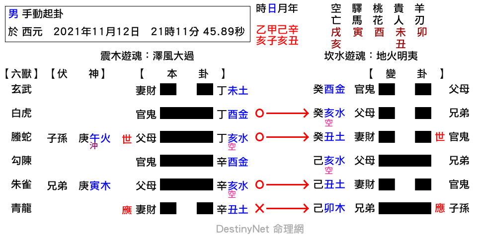 大過之明夷.png