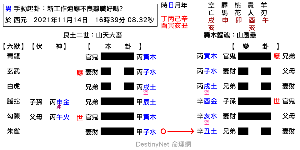新工作適應不良離職好嗎_-大畜之蠱.png