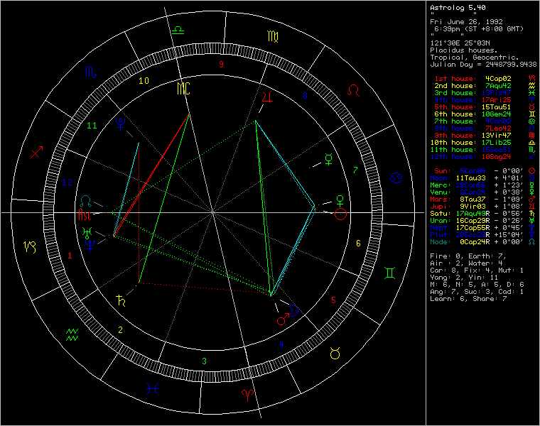 astrolog.gif
