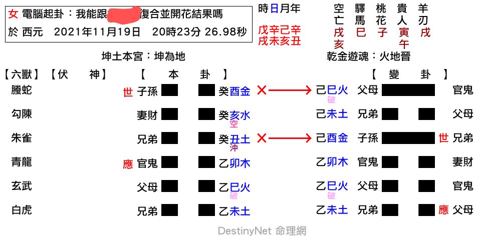 我能跟楊昱文復合並開花結果嗎-坤之晉~2.png