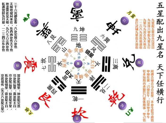 九星五星天根月窟_.jpg