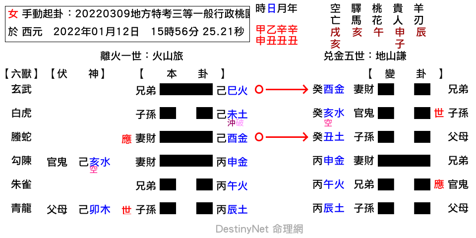 20220309地方特考三等一般行政桃園區考試結果-旅之謙.png
