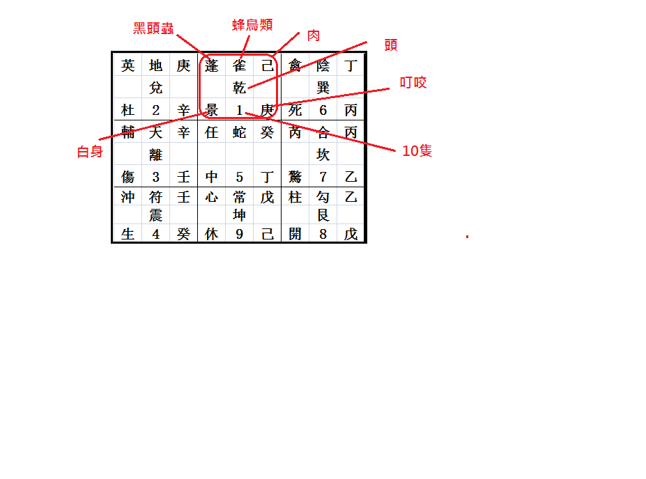 夢到蜜蜂叮.png