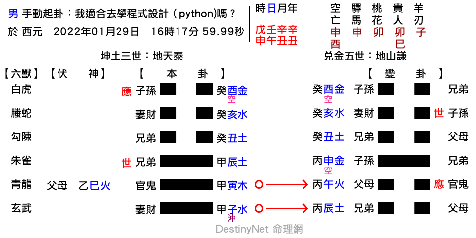 我適合去學程式設計（python_嗎？-泰之謙.png