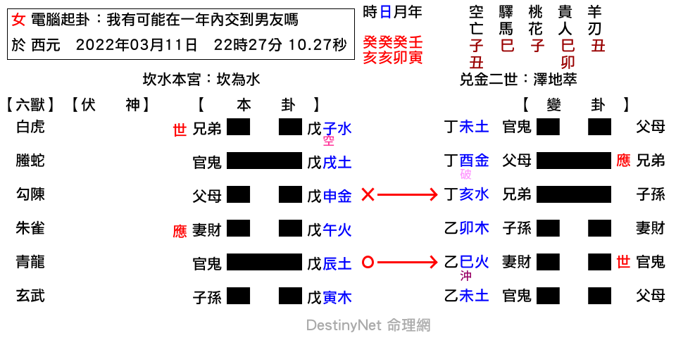 我有可能在一年內交到男友嗎-坎之萃.png